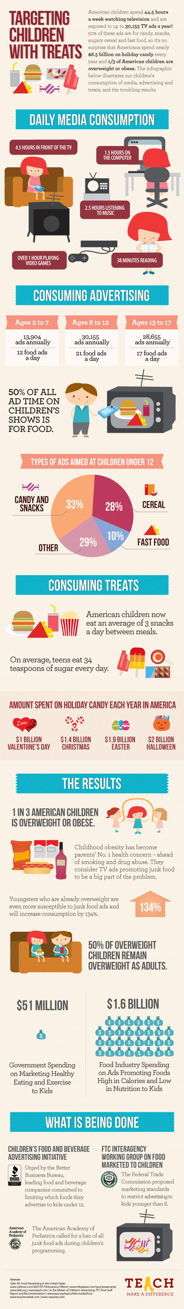 Infographie : l'obésité chez les adolescents américains L'obésité touche les adolescents aux Etats-Unis (infographie)