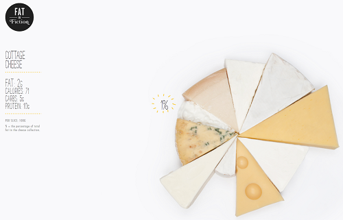 Fromage caillé Fromage caillé