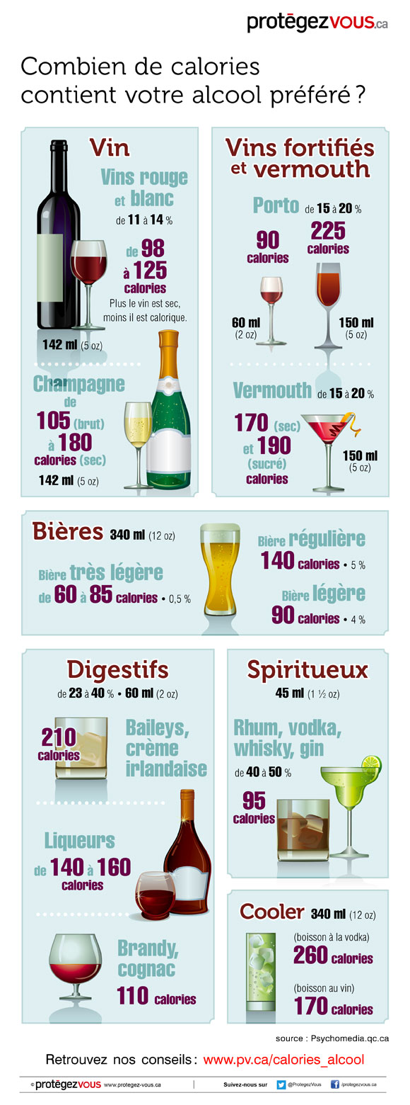 Infographie : combien de calories contient votre alcool préféré?