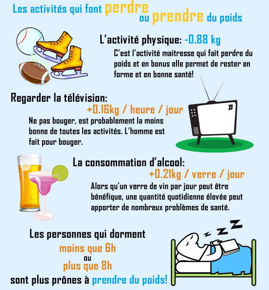 Les activités qui font prendre et perdre du poids