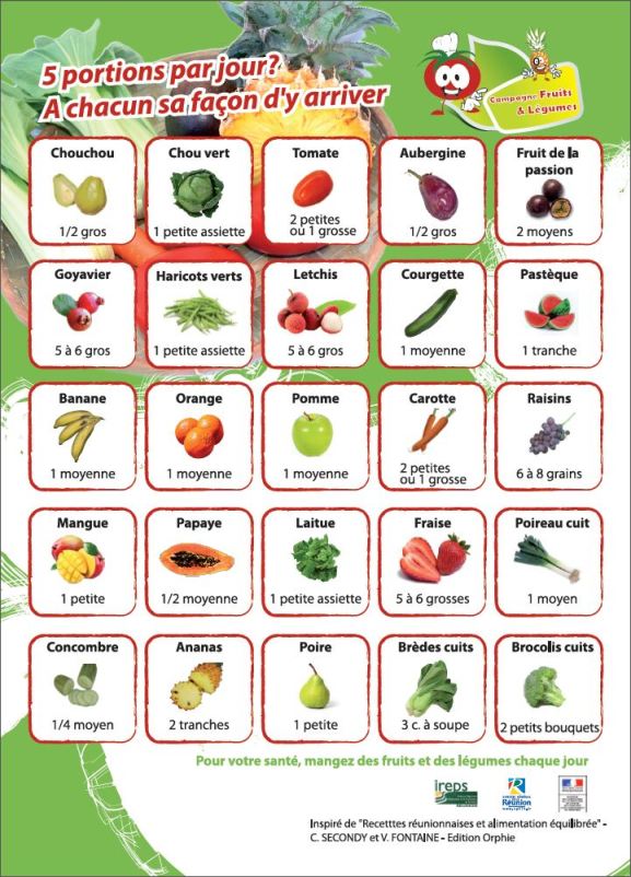 Infographie : que représente une portion de fruits et légumes ?